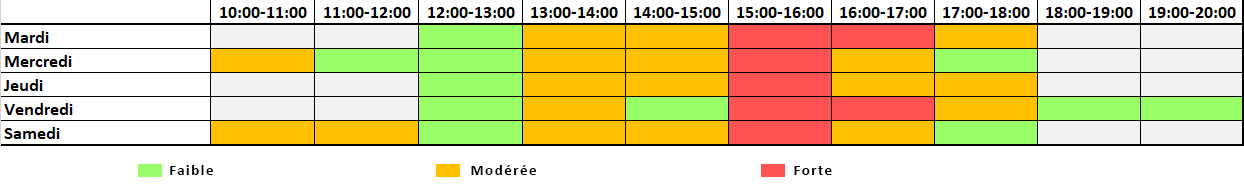 tableaufrequentation2